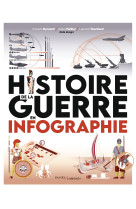 Histoire de la guerre en infographie