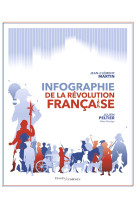 Infographie de la révolution française