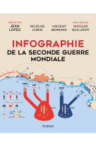 Infographie de la seconde guerre mondiale (édition 2021)