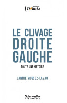 Le clivage droite-gauche - toute une histoire