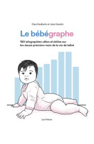 Le bébégraphe - 150 infographies utiles et drôles sur les douze premiers mois de la vie de bébé