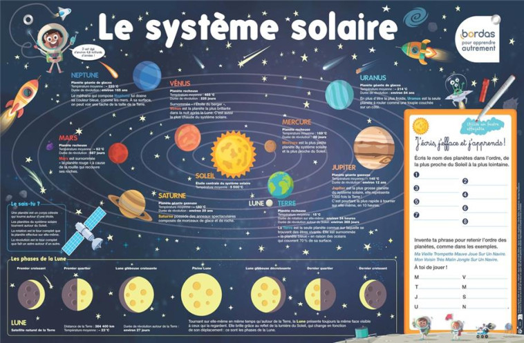 LES POSTERS EFFAÇABLES - LE SYSTÈME SOLAIRE - FRANCESCON NICOLAS - NC