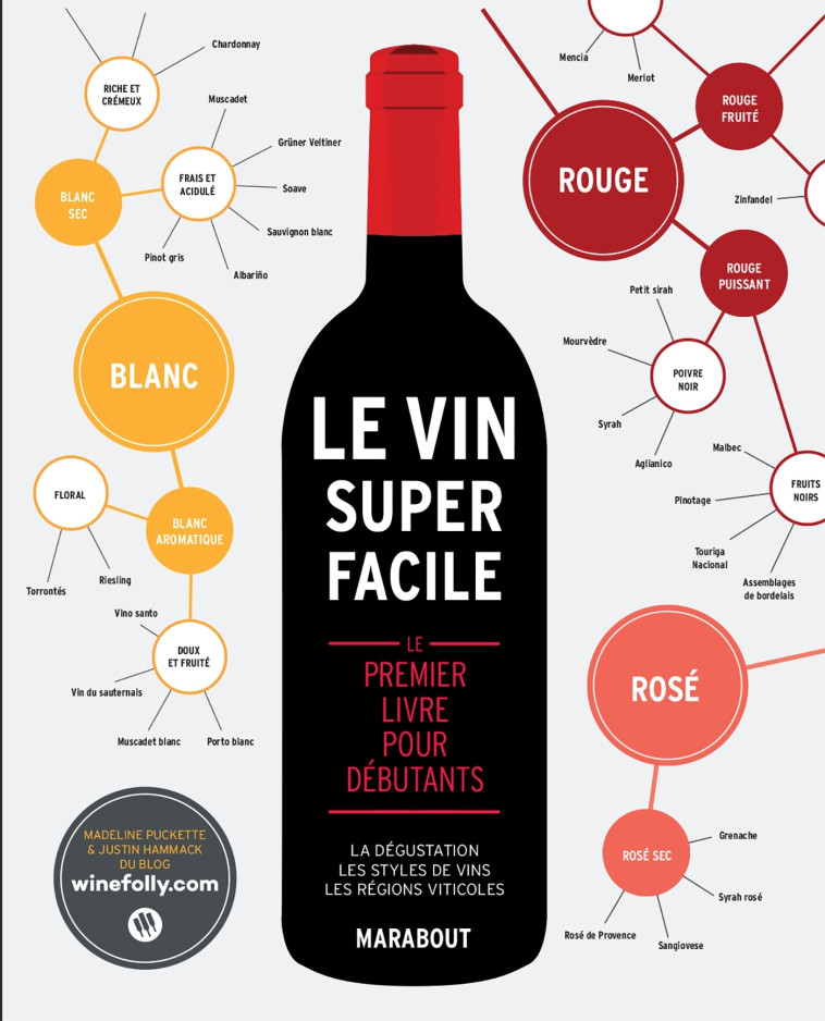 Le vin super facile NED -   - MARABOUT